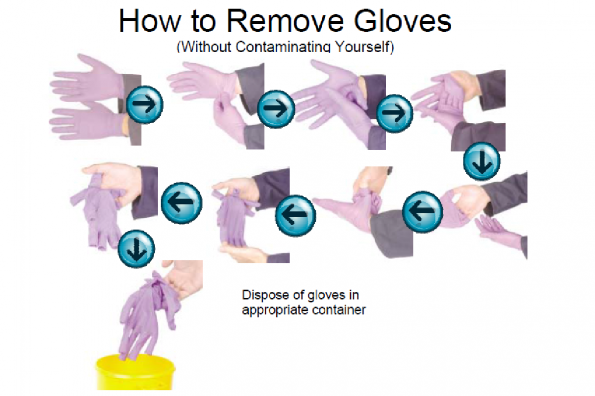how to remove gloves