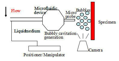 Figure 1: Concept